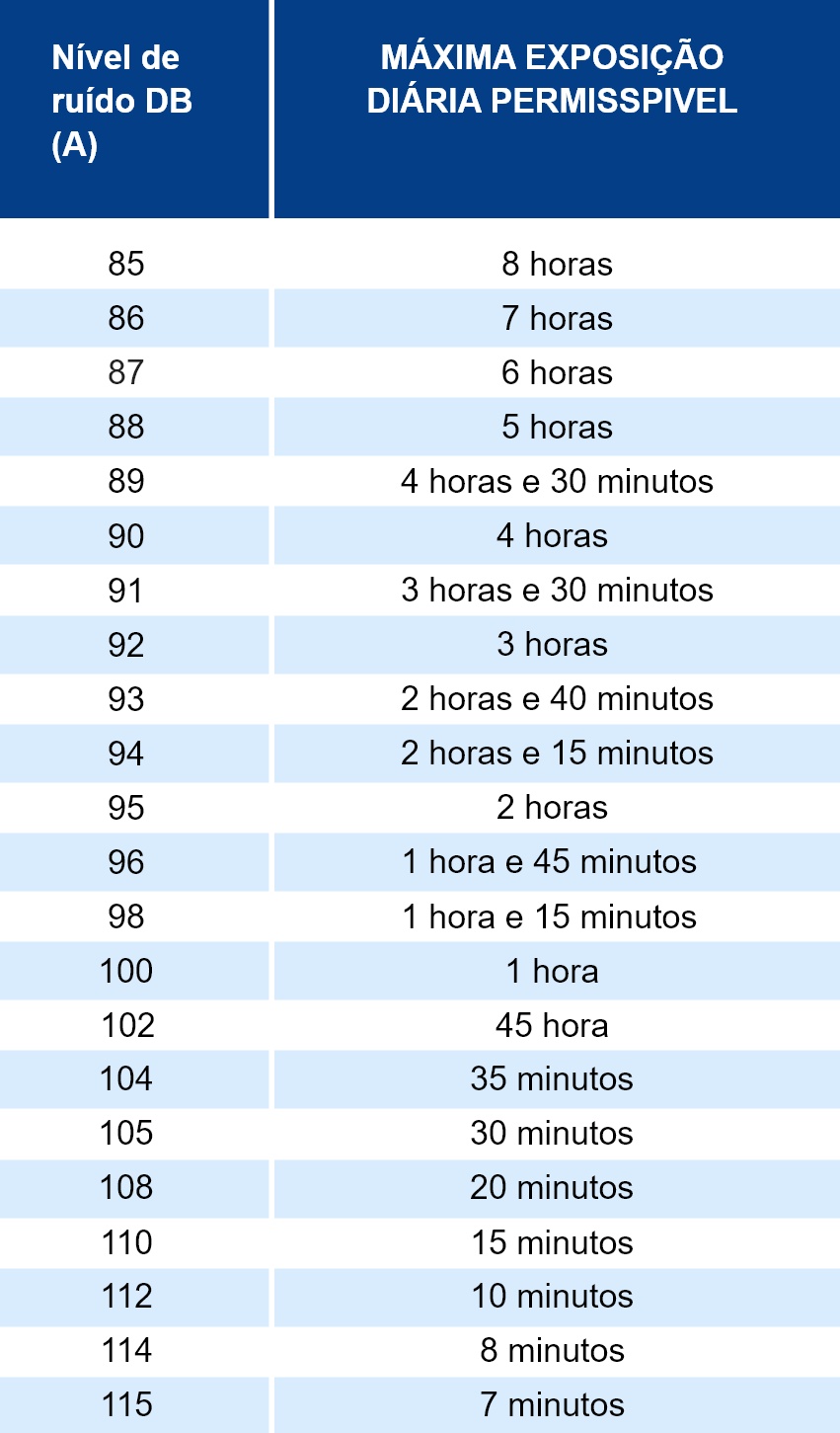 Adicional De Insalubridade O Que Quem Tem Direito E Como Calcular