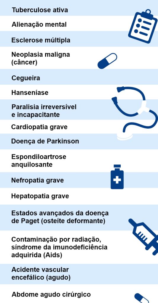 tabela de doenças graves