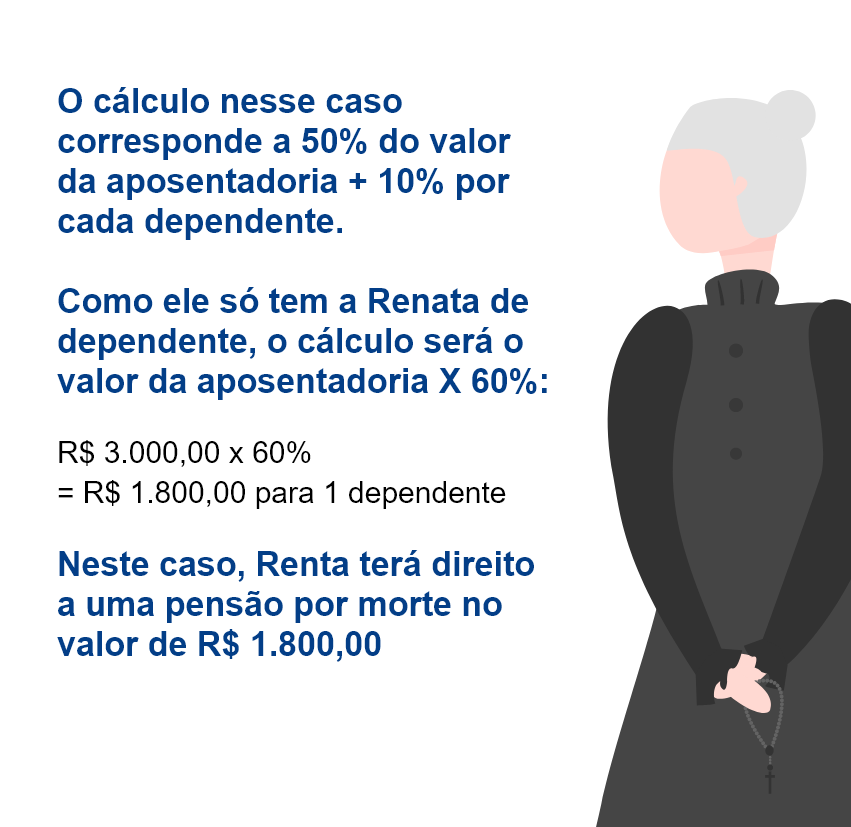 Ex-Esposa Tem Direito a Receber Pensão Por Morte INSS?