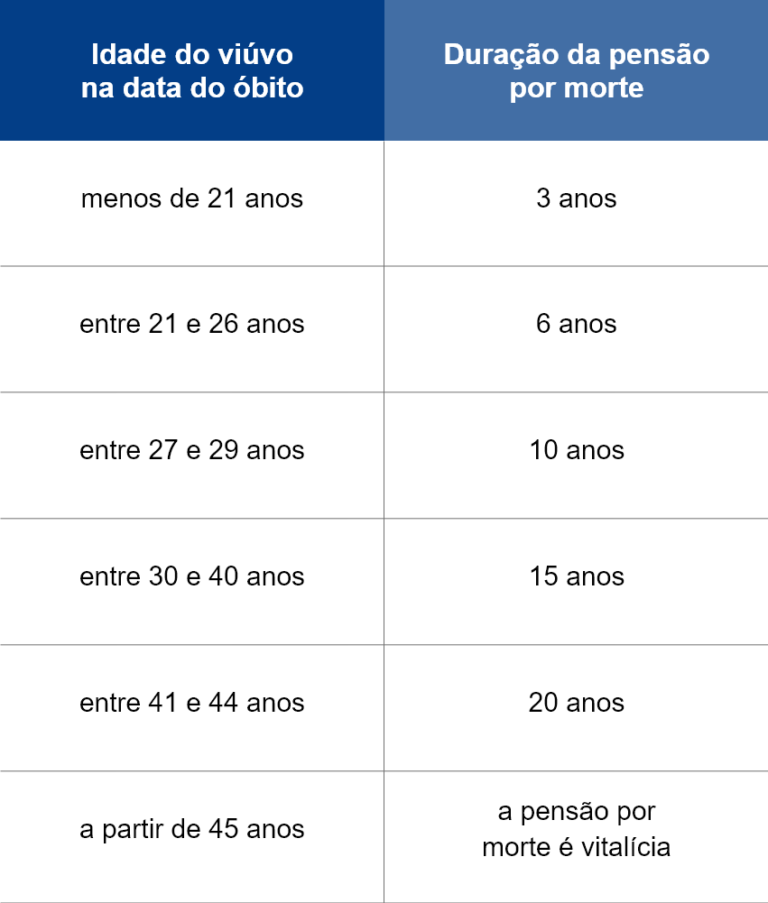 Pensão por morte (2024): quem tem direito e como funciona?