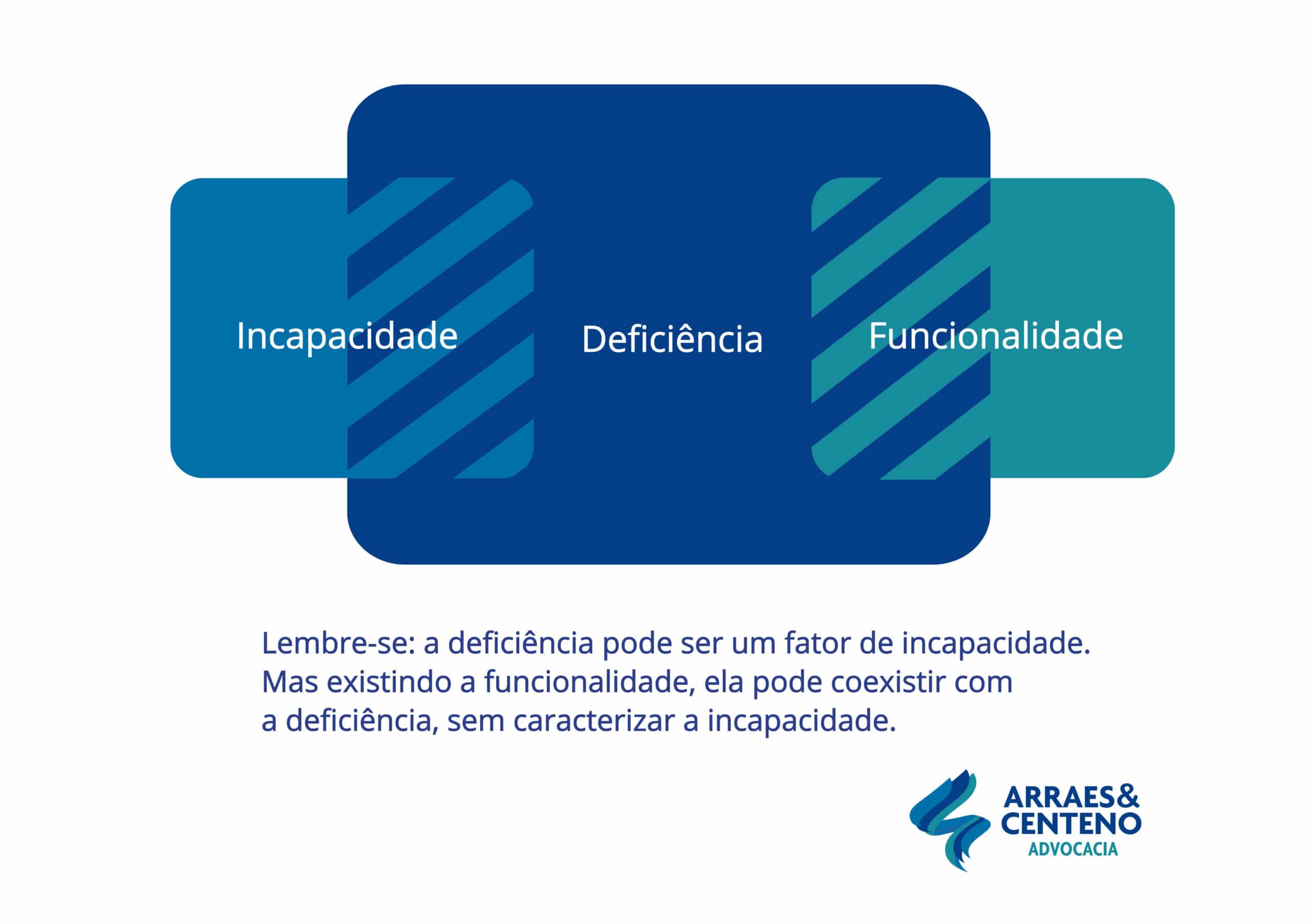 Análise: Brasil tem evolução insuficiente para evitar fim de ano