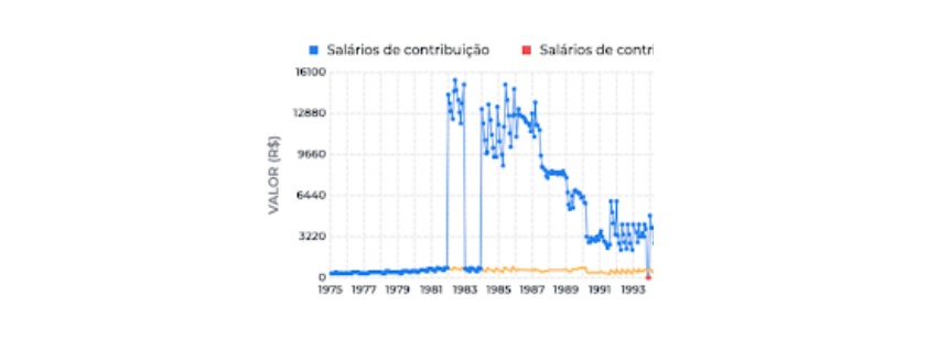 REVISAO DA VIDA TODA - E SE HOUVER EMPATE?? 