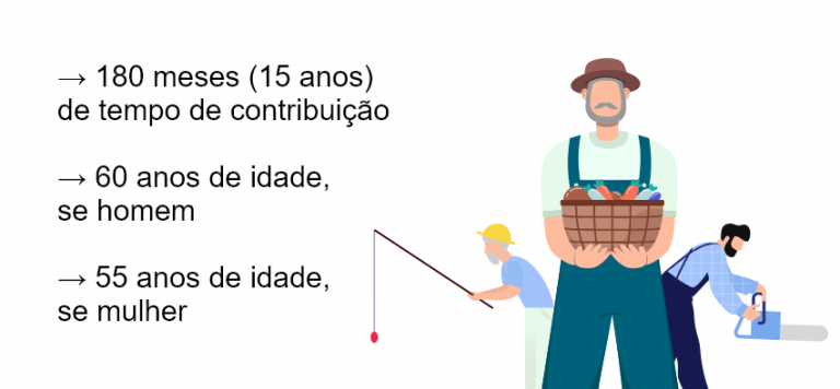 Aposentadoria Por Idade Para Quem Nunca Contribuiu No INSS: Como Funciona?