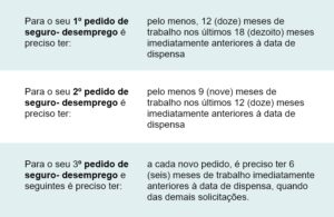 Quem Tem Direito Ao Seguro-desemprego? Saiba Tudo Sobre