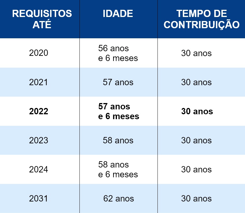 Aposentadoria para professor (2024) como funciona?