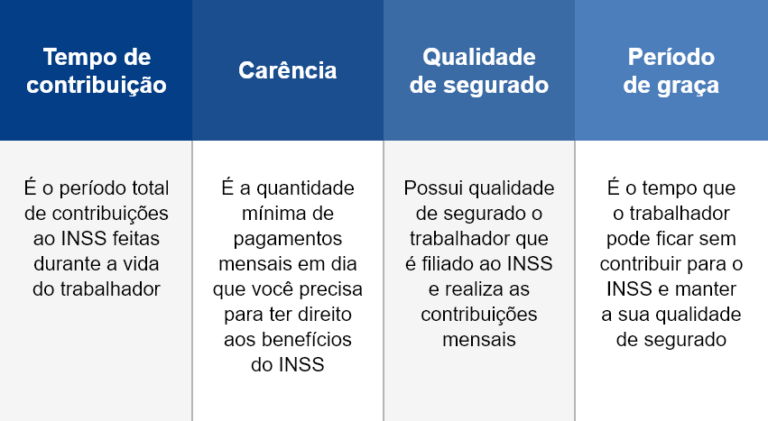 Posso Pagar Inss Para Completar Tempo De Contribuição 4153