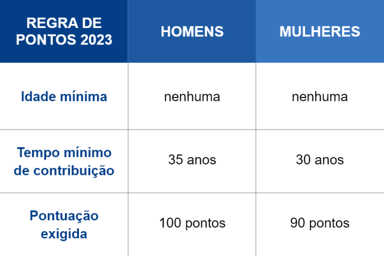 Regras De Transi O Da Aposentadoria Conhe A Todas E Para Quem Elas Valem