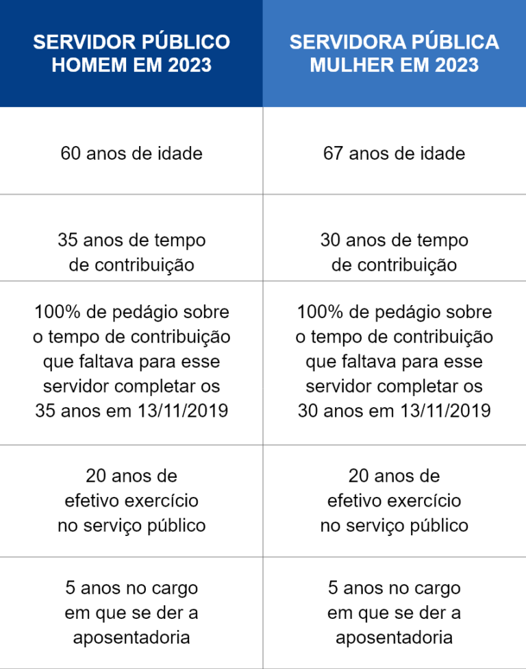 Regras De Transição Da Aposentadoria Conheça Todas E Para Quem Elas Valem 7499