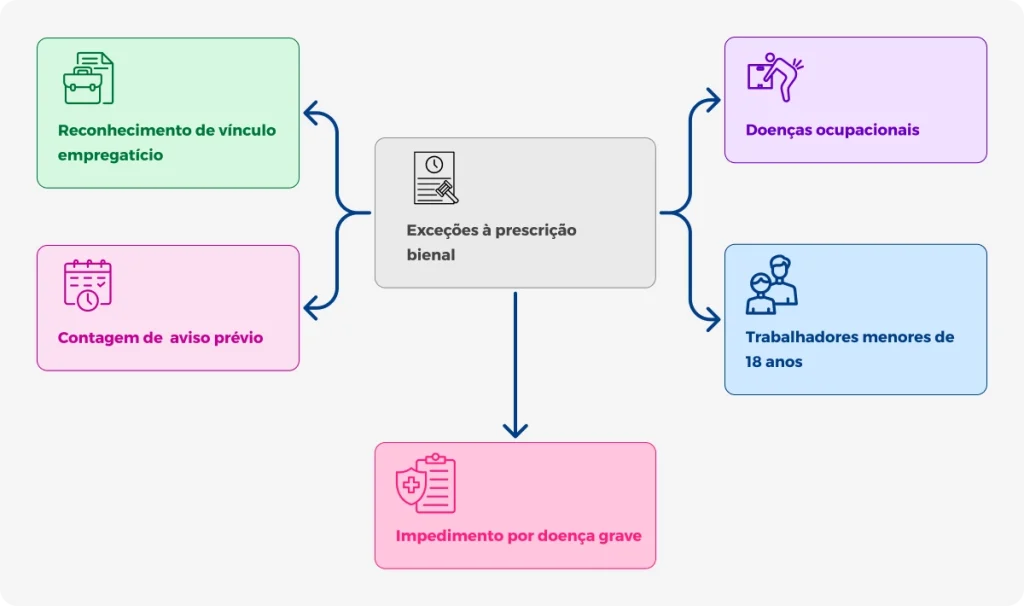 Infográfico
