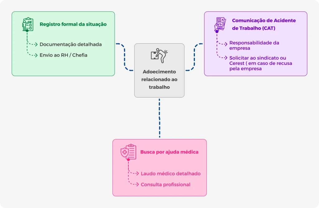 img meu trabalho esta me deixando doente o que fazer arraesecenteno 3