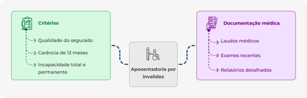 Adoecimento relacionado ao trabalho