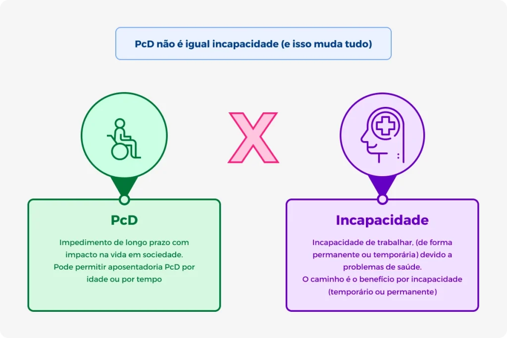 Espondiloartropatia degenerativa dá aposentadoria? Entenda! Ilustração