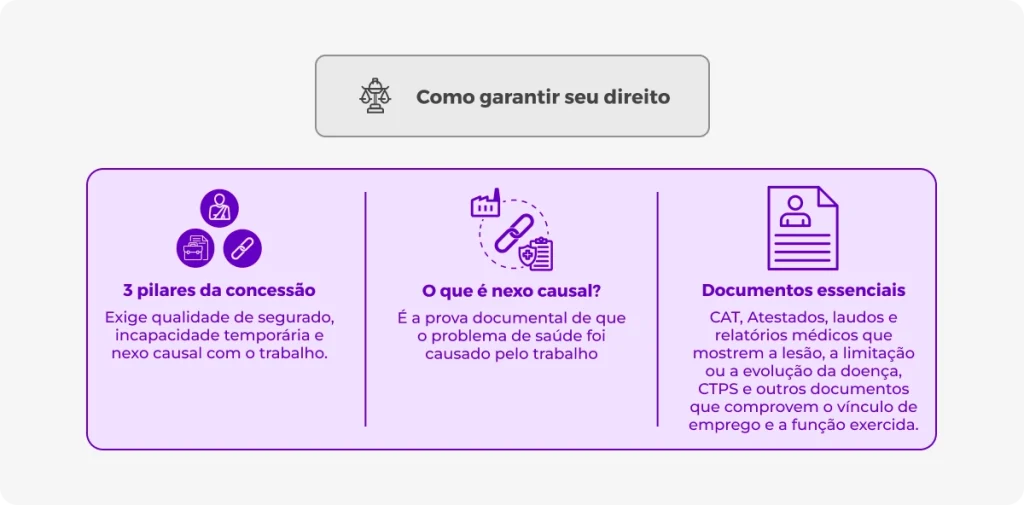 Auxílio-doença por acidente de trabalho: Quem tem direito? Como garantir seu direito