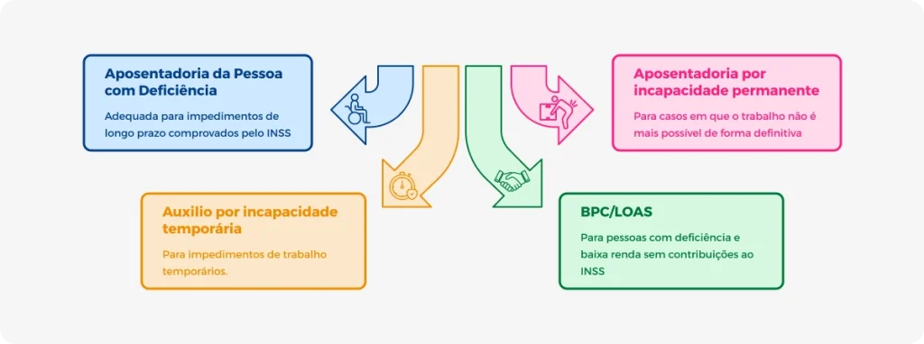 Fibromialgia gera aposentadoria? Saiba como conseguir! Ilustração