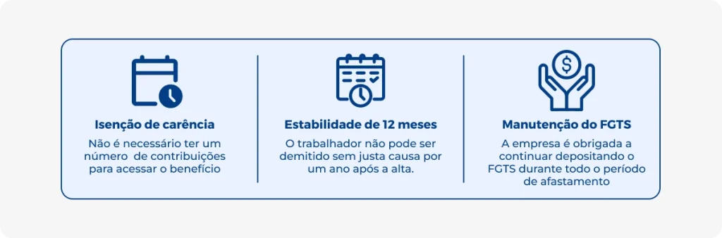 Auxílio-doença por acidente de trabalho: Quem tem direito? caminho para auxílio-acidente