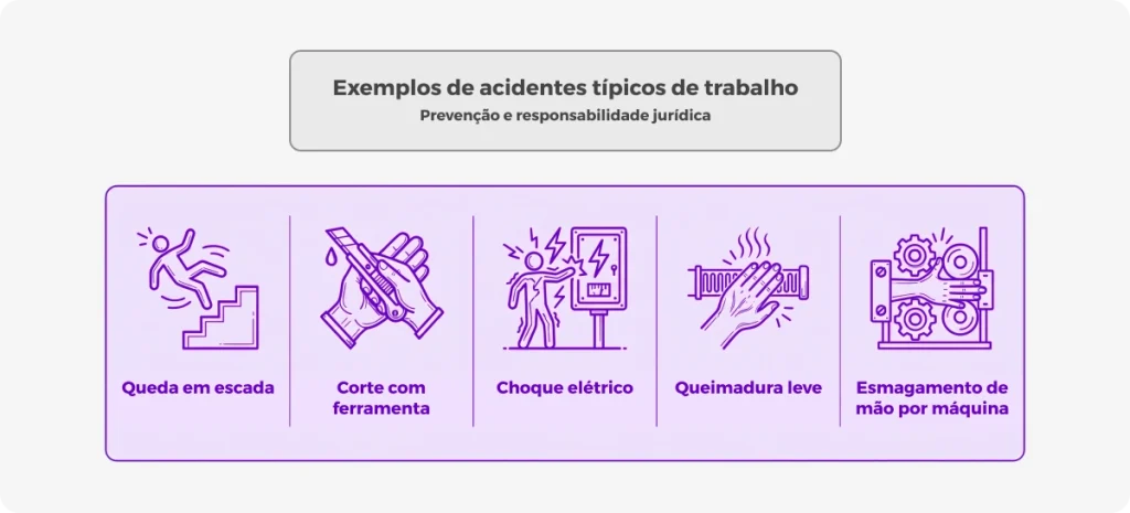 Acidente típico de trabalho: o que é e quais são os direitos exemplos de acidentes típicos
